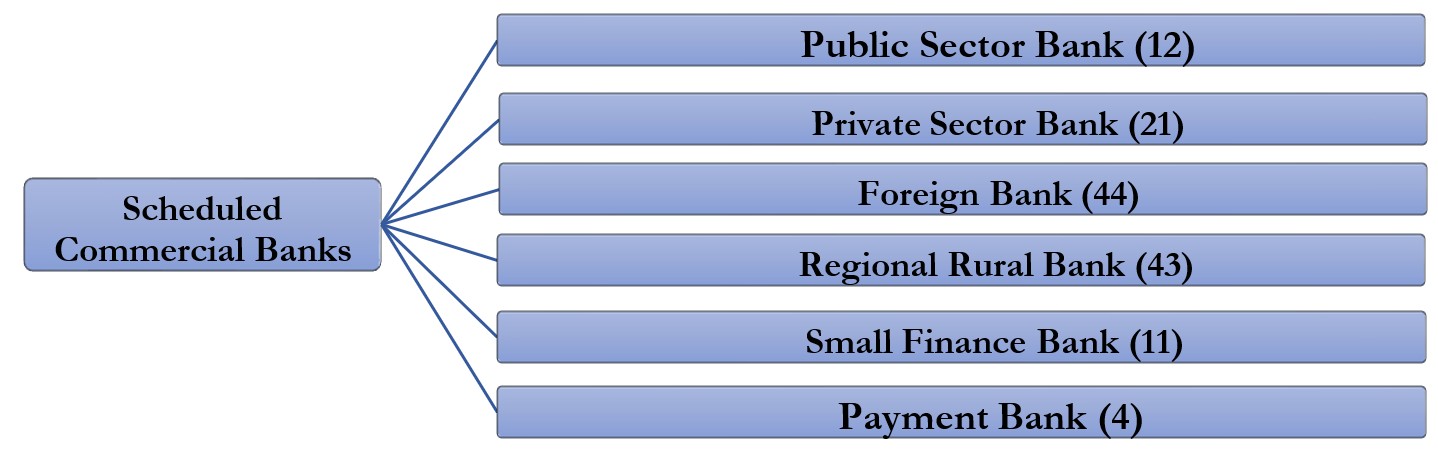 Banking Chart